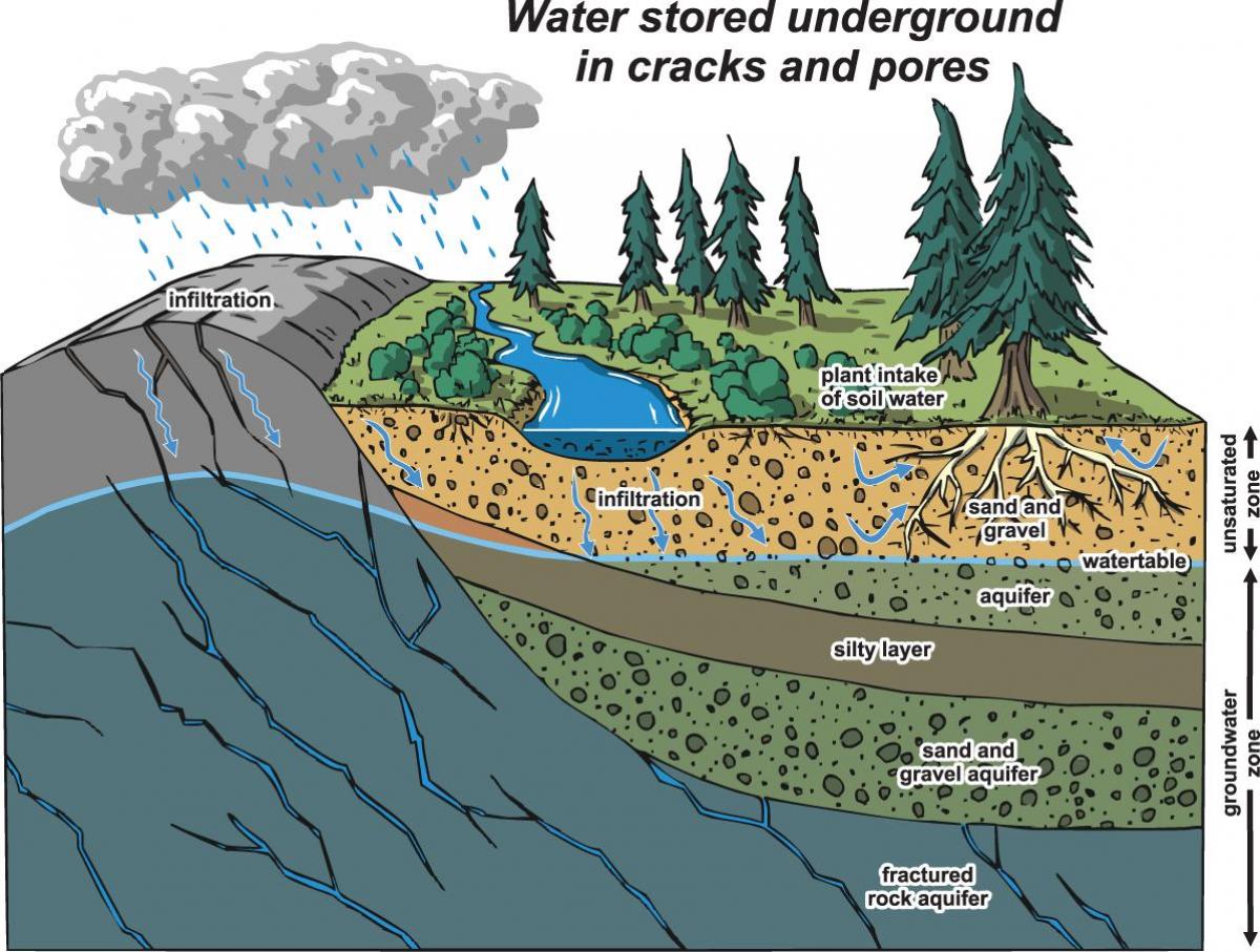 地図バンクーバーの地下水帯水層